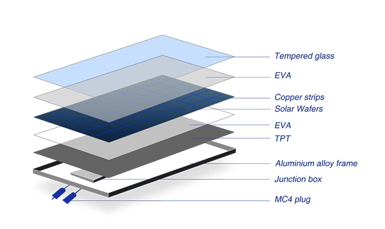 Trina Monocrystalline 400W 425W 450W 500W 550W 600W 670W Photovoltaic Solar Panel