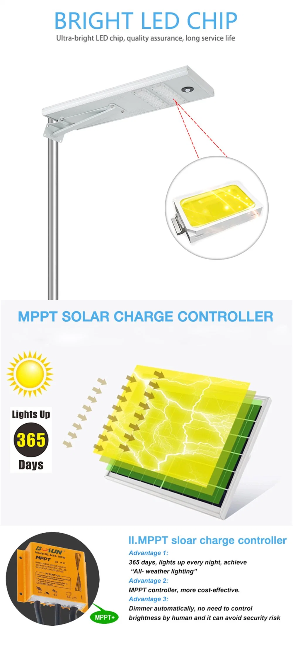 Hepu 15W-120W OEM/ODM All in One Integrated Solar Street Light Manufacturer in China