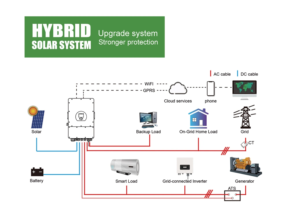 Good Price 20kw Hybrid Solar Power Energy System with Free WiFi Type